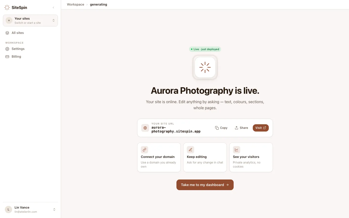 SiteSpin web app celebration screen with the 'Aurora Photography is live.' headline, the new site's aurora-photography.sitespin.app URL with copy / share / visit buttons, and three follow-up action cards for connecting a domain, keeping editing, and seeing visitors.